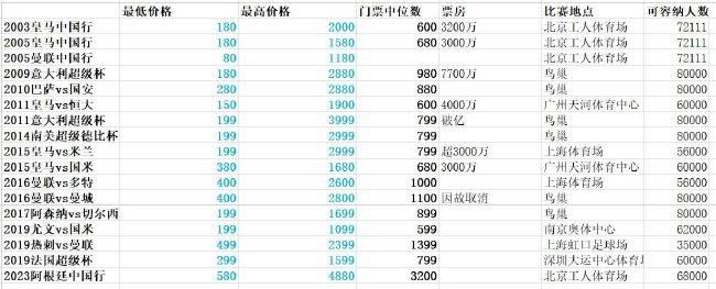 上赛季，我们和勒沃库森、萨尔茨堡以及皇家社会经历了这样的局面。